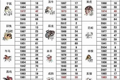 1983 屬豬|【1983五行屬什麼】1983年生肖屬豬的命運如何？今年五行屬什麼？